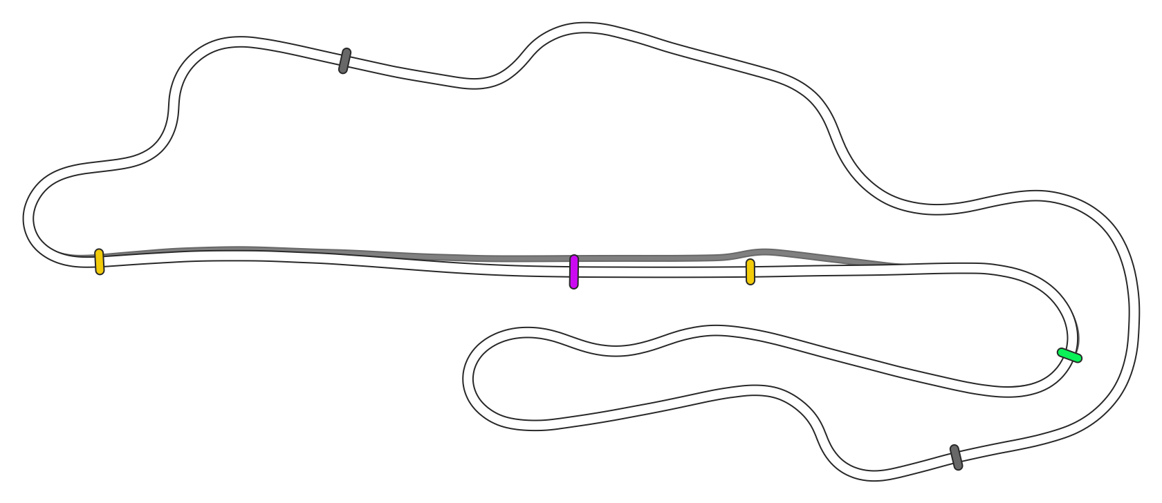 Mugello F1 2020