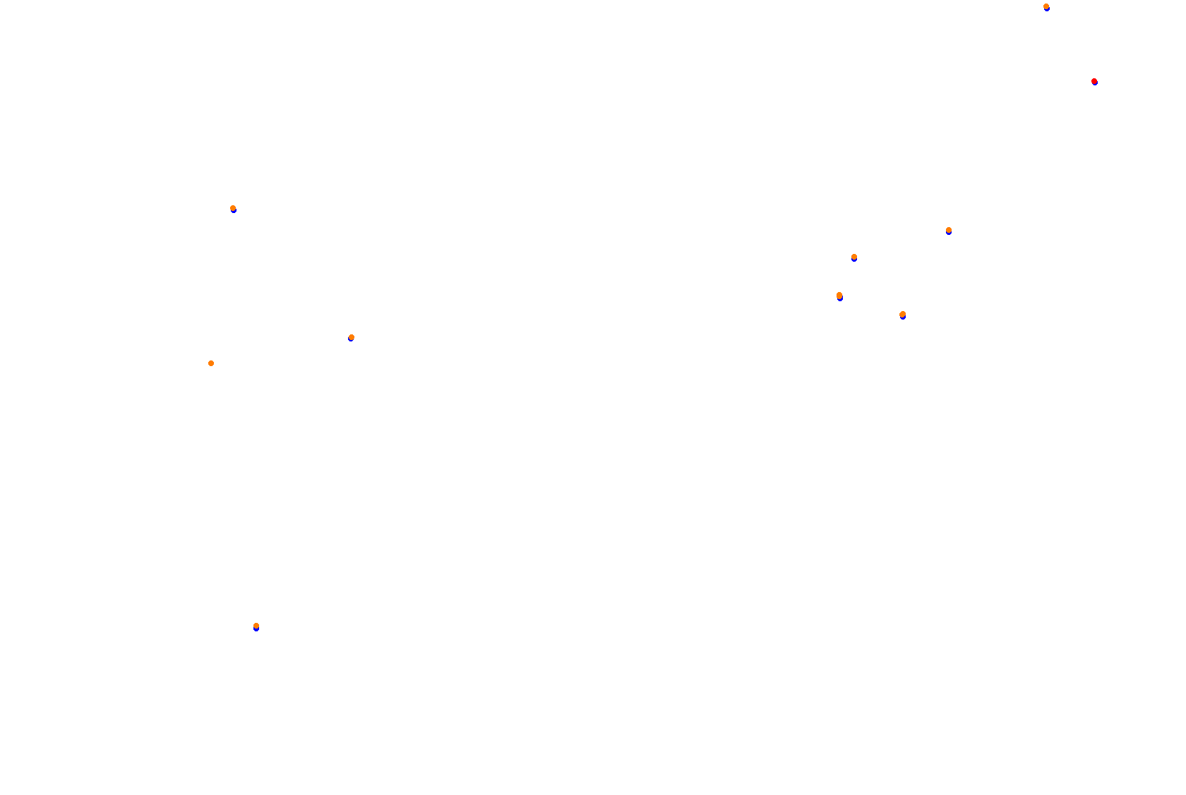 Sochi Autrodom collisions