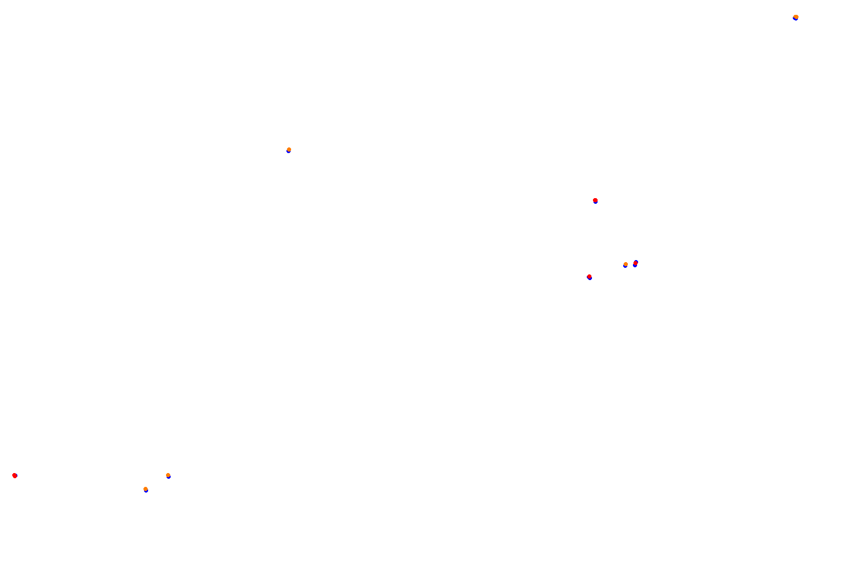 Sochi Autrodom collisions