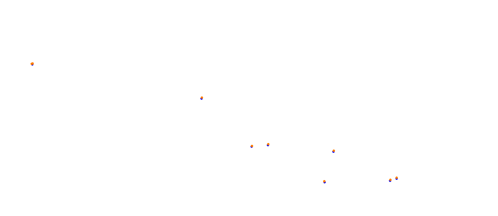 Mugello F1 2020 collisions